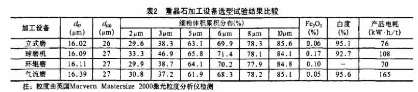 重晶石磨粉加工用重晶石立磨怎么樣？